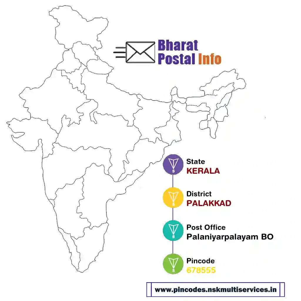 kerala-palakkad-palaniyarpalayam bo-678555